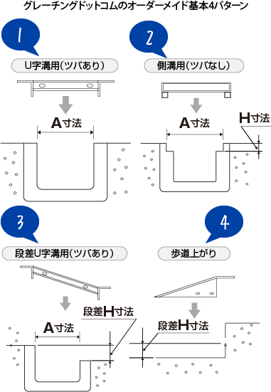 グレーチングドットコムのオーダーメイド基本4パターン