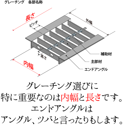 グレーチング選びに特に重要なのは内幅と長さです。