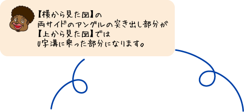 【横から見た図】の両サイドのアングルの突き出し部分が【上から見た図】ではU字溝に乗った部分になります。