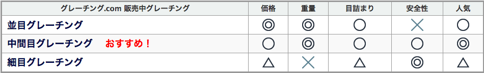 グレーチング.com販売中グレーチングの比較表