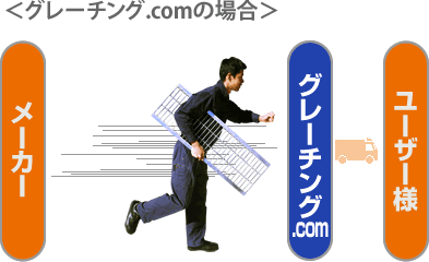 グレーチング.comの場合